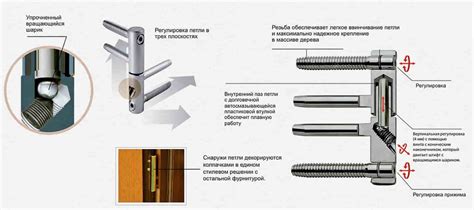 Использование проволоки и петли