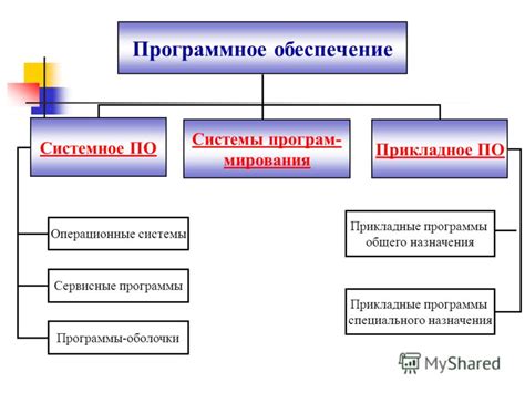 Использование программного обеспечения от компании MSI