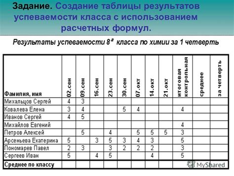 Использование программных методов для изменения результатов в электронных системах успеваемости