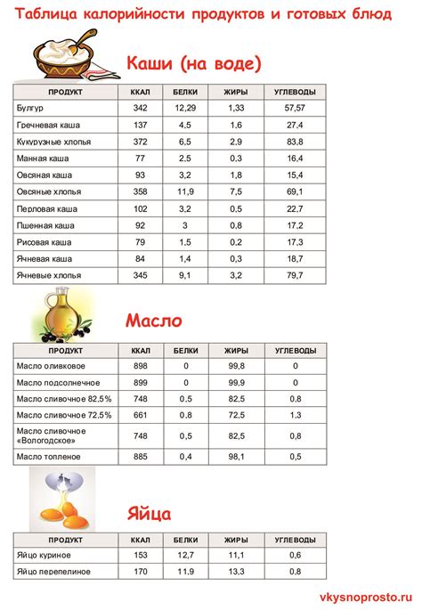 Использование продуктов с общего рынка для создания высококачественных блюд