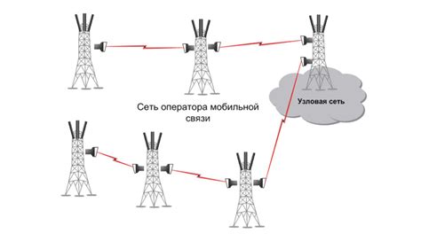 Использование радио-станции как основной способ связи