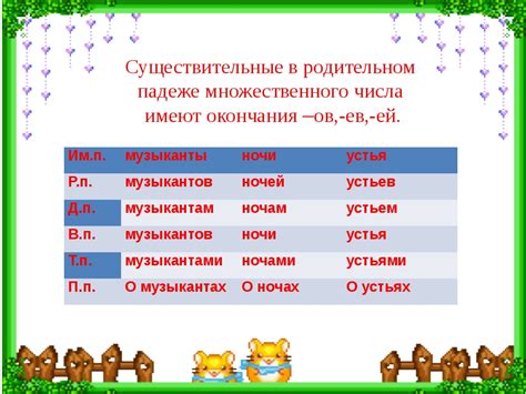 Использование разделительного Ъ в образовании множественного числа существительных