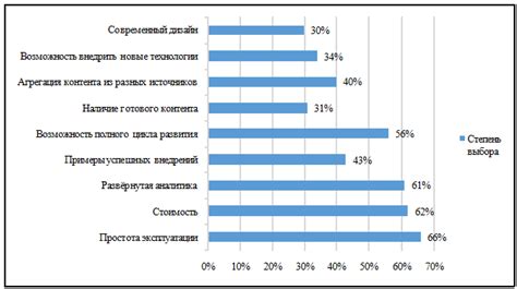 Использование регионального капитала для стимулирования проектов развития