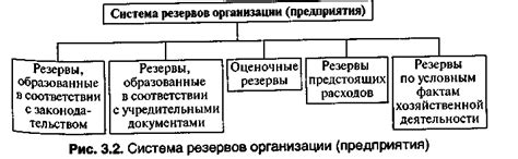 Использование резервов недостоверных задолженностей