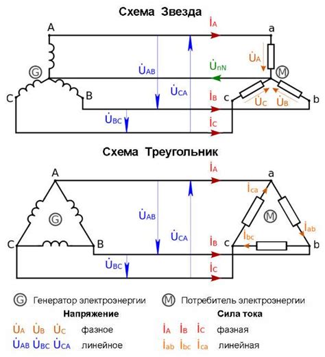 Использование результатов расчета мощности