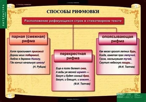 Использование рифм в стихах: основные правила