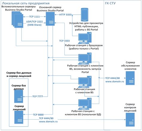 Использование сервисов в сети НИИИИРРРР для распознавания IP-характеристик