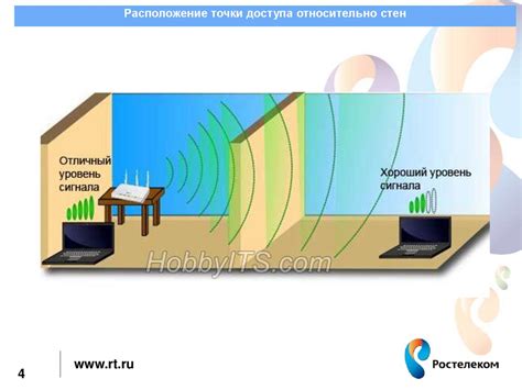 Использование сети Wi-Fi для определения расположения