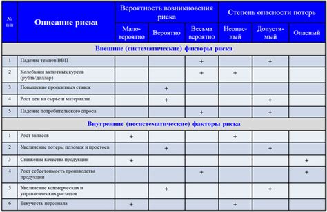 Использование системы оценки для защиты изначального места появления персонажа