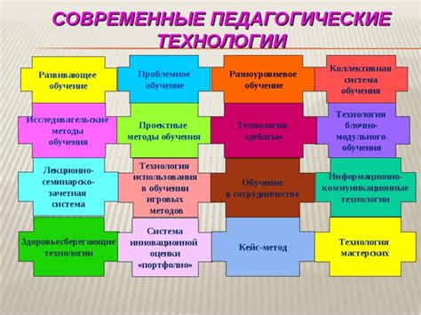 Использование современных технологий в педагогическом процессе для развития преподавательских навыков начальной школы