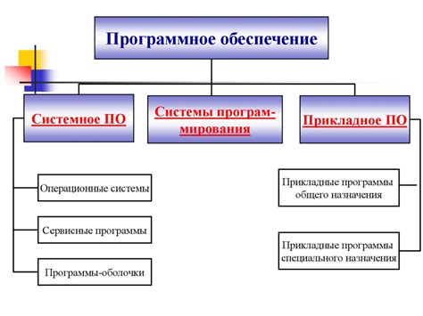 Использование специального программного обеспечения для разблокировки неработающих флеш-накопителей