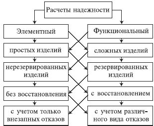 Использование специальныхкрепежных элементов для обеспечения надежности