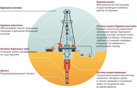 Использование специальных устройств для обнаружения и добычи нефти