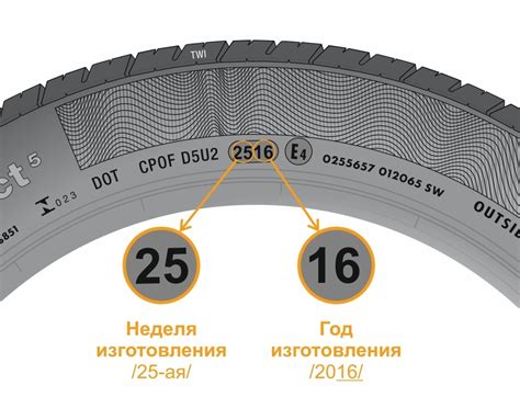 Использование таблицы декодирования: определение года производства шин Bridgestone по маркировке