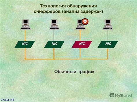 Использование технологии активного сигнализирования для обнаружения задержек