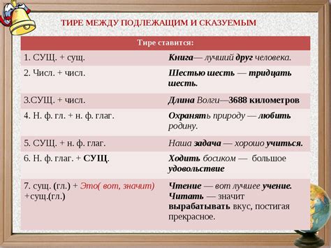 Использование тире: правила и примеры