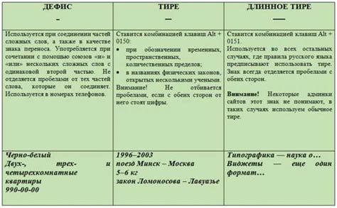 Использование тире в перечислениях и диалогах: особенности применения