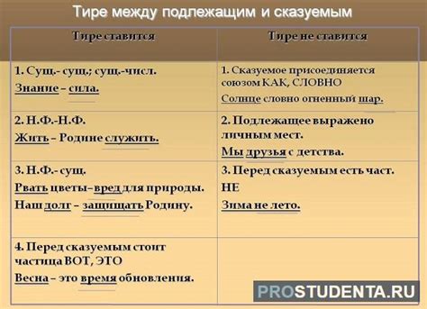 Использование тире для выделения главного элемента в предложении: иллюстрации