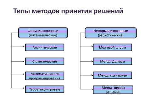 Использование толкования снов в процессе принятия решений