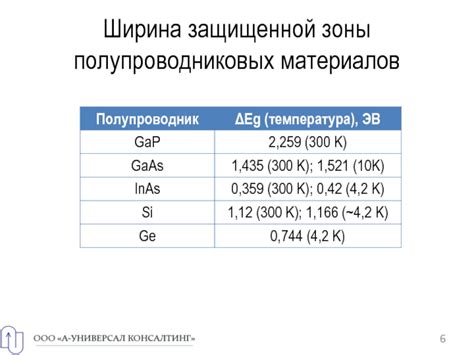 Использование тонких слоев полупроводниковых материалов