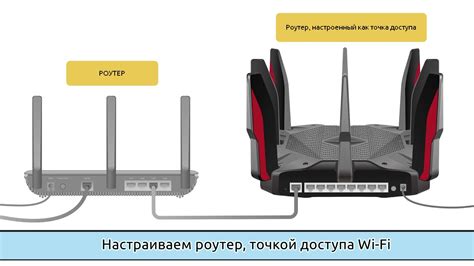 Использование точки доступа для подключения к сети