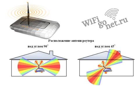 Использование усилителей сигнала для повышения эффективности работы антенны