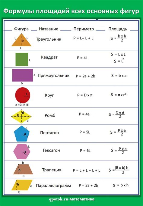 Использование формул для различных геометрических фигур