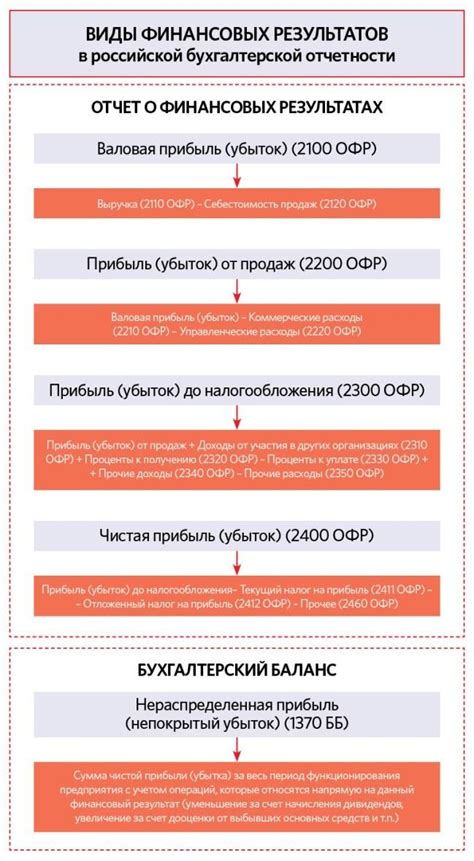 Использование фрибета для увеличения финансового результата