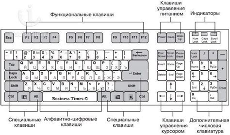 Использование функциональных клавиш при работе с операционной системой