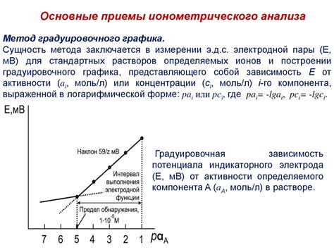 Использование электрохимических методов для измерения массы еквивалентной железа