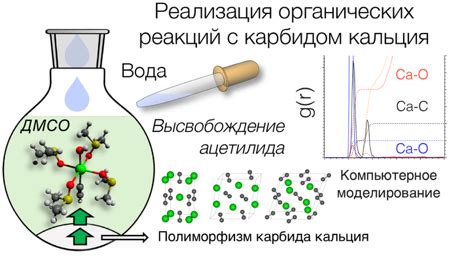 Использование этилена в синтезе органических соединений