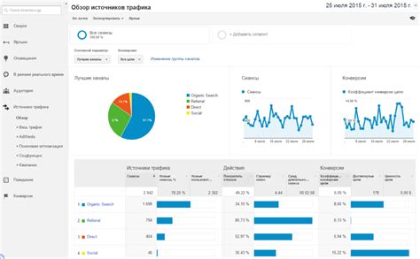 Использование YouTube Analytics для мониторинга актуальных тематик