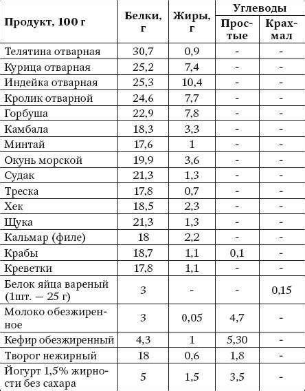 Используемые методы для измерения содержания жиров в семенах растений: полезная информация для заботы о своем здоровье