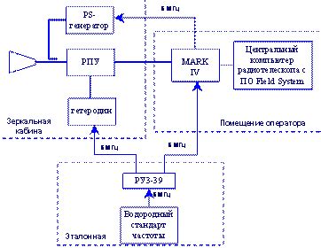 Используемые методы увеличения размеров внутренней радиочастотной приемной системы и их эффективность