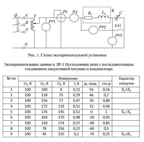 Используемые схемы и диаграммы для облегчения работы с емкостным резервуаром 