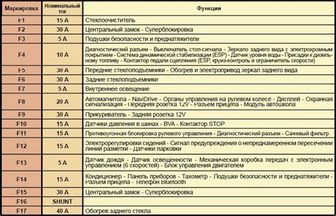 Используйте иллюстрацию на крышке для обнаружения предохранителя
