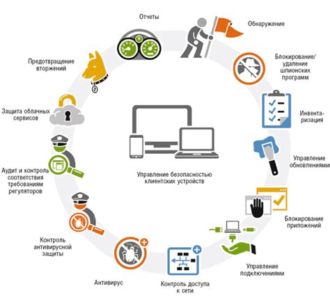 Используйте интернет-ресурсы и форумы для получения необходимой информации