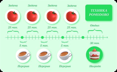 Используйте метод "помидора" для повышения концентрации