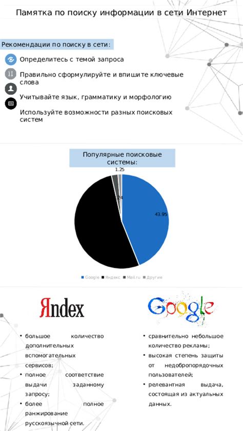 Используйте поисковые системы и социальные сети для поиска информации