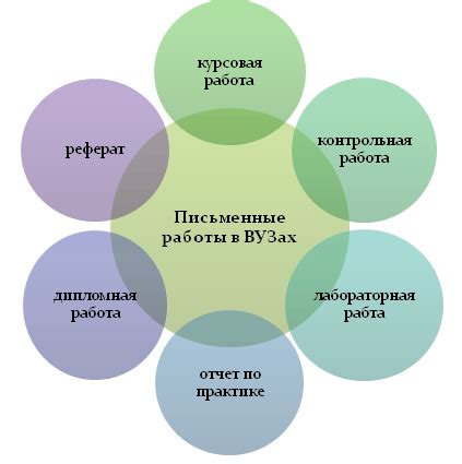 Используйте свое образование: курсовая работа и задания во время учебы