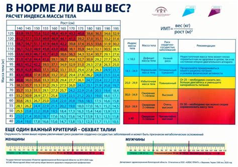 Исследование: Роль массы тела родителей в определении веса малыша