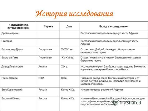 Исследование Африки и Азии в качестве одиночной женщины-путешественницы: история Исабеллы Бёрд