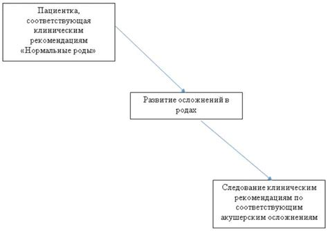 Исследование границ комфорта: основные принципы и механизмы