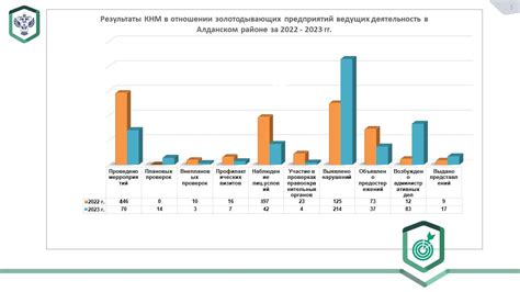 Исследование деятельности золотодобывающих предприятий в городе Ишеевка: важность для местной экономики