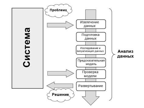 Исследование и привлечение актуальных данных и статистики