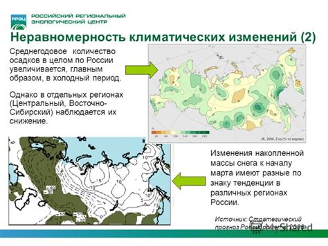 Исследование климатических изменений в регионах без снега