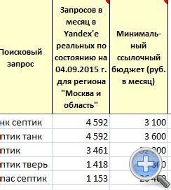 Исследование конкурентного окружения и выбор оптимальных ключевых фраз