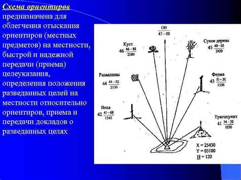 Исследование локаций: основные места для отыскания уникальных предметов