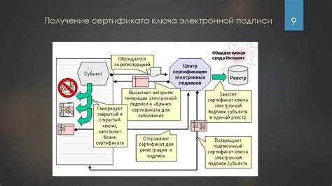 Исследование мест размещения электронного компонента для системы защиты и автозапуска в однотипных автомобилях