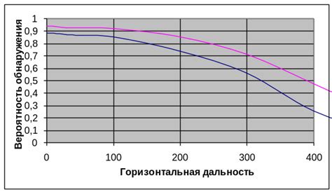 Исследование окрестностей эндера: где вероятность обнаружения выше